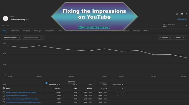 Fixing Impressions on YouTube