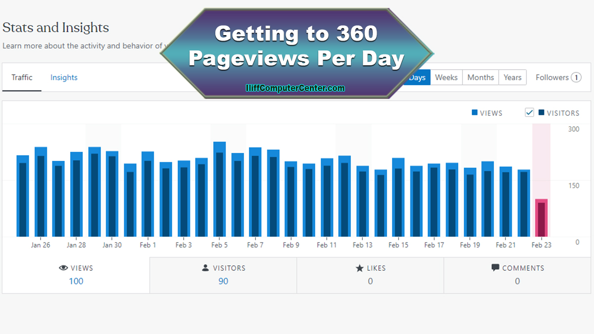Getting 360 Pageviews per Day